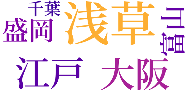 随筆銭形平次のword cloud