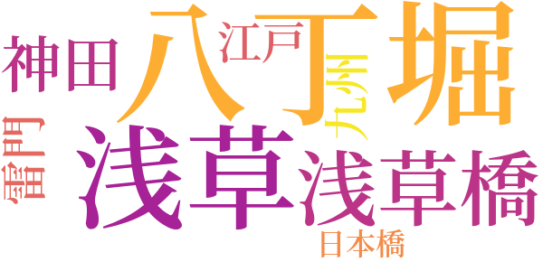 銭形平次捕物控のword cloud