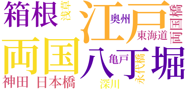 銭形平次捕物控のword cloud