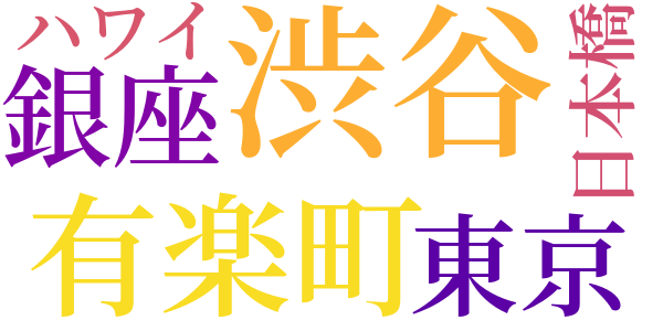 新奇談クラブのword cloud