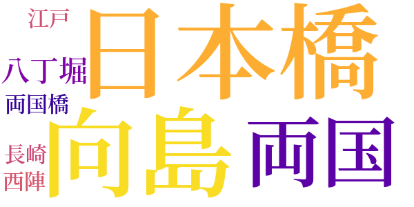 銭形平次捕物控のword cloud