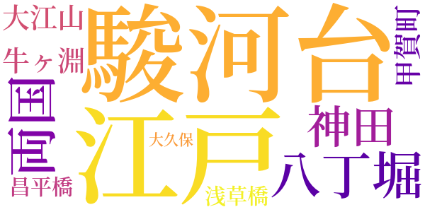 銭形平次捕物控のword cloud