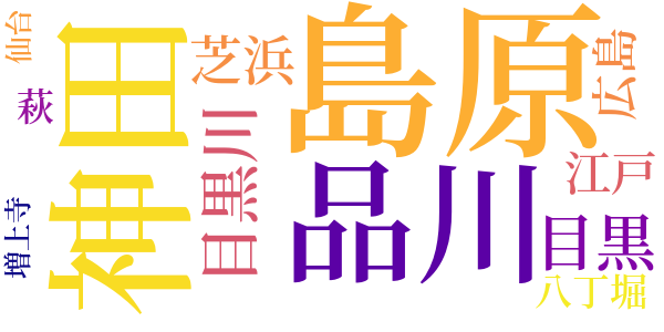 銭形平次捕物控のword cloud