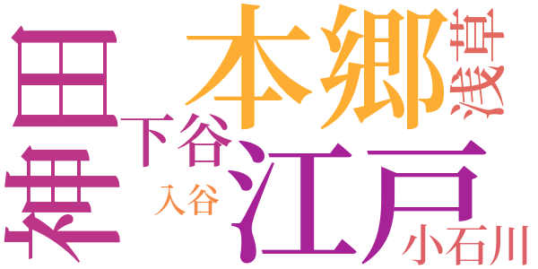 銭形平次捕物控のword cloud