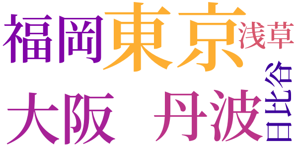 随筆銭形平次のword cloud