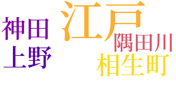 銭形平次捕物控のword cloud
