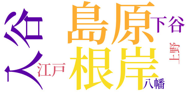 銭形平次捕物控のword cloud