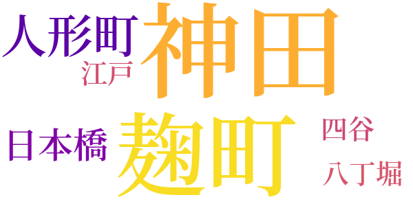 銭形平次捕物控のword cloud