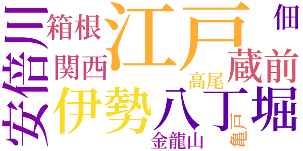 銭形平次捕物控のword cloud