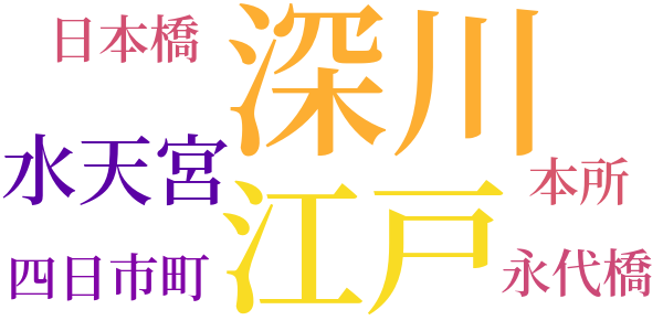 銭形平次捕物控のword cloud