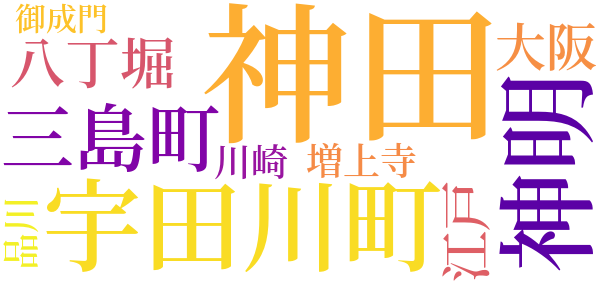 銭形平次捕物控のword cloud