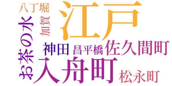 銭形平次捕物控のword cloud