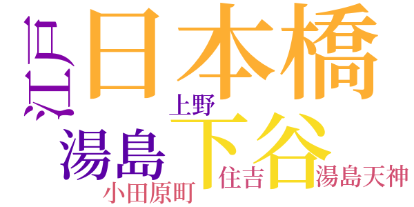 銭形平次捕物控のword cloud