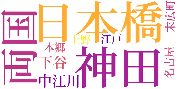 銭形平次捕物控のword cloud