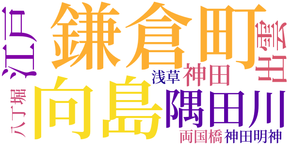 銭形平次捕物控のword cloud