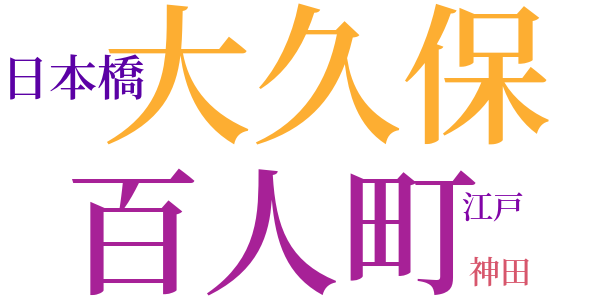 銭形平次捕物控のword cloud