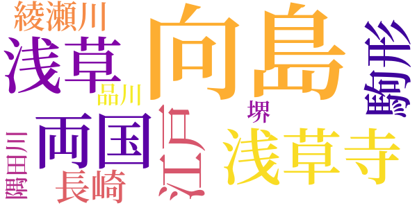 銭形平次捕物控のword cloud