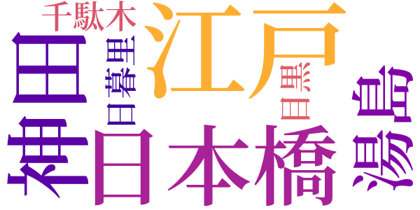 銭形平次捕物控のword cloud
