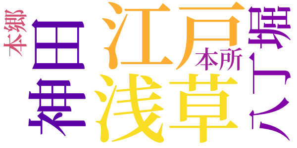 銭形平次捕物控のword cloud