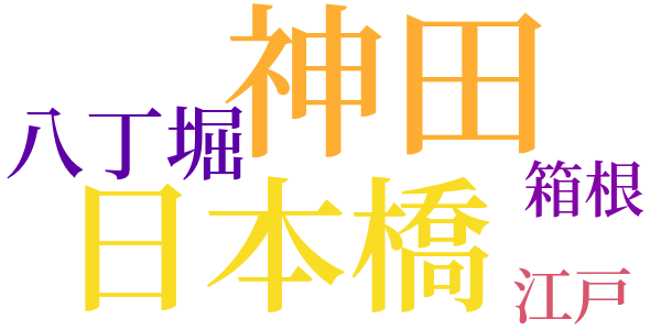 銭形平次捕物控のword cloud