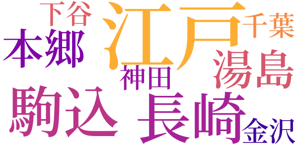 銭形平次捕物控のword cloud